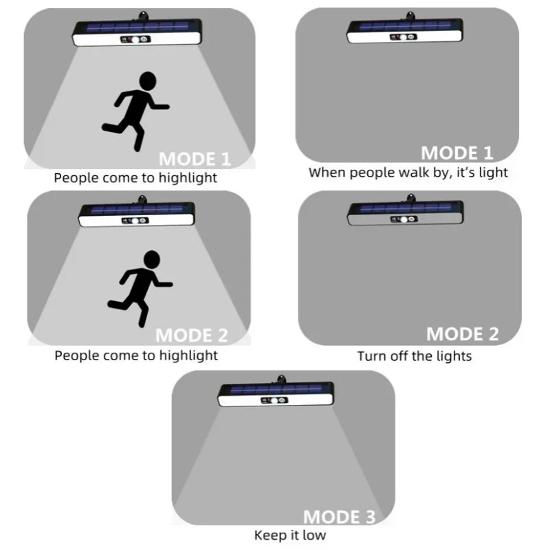 A mais nova luz LED solar 300000 LM Lâmpada solar externa do sensor de movimento 4 modos à prova d'água IP65 luz solar para jardim lanterna de quintal de rua